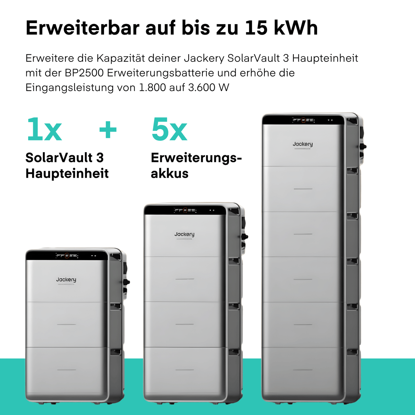 Jackery SolarVault 3 Pro MAX + BP2500 von Jackery