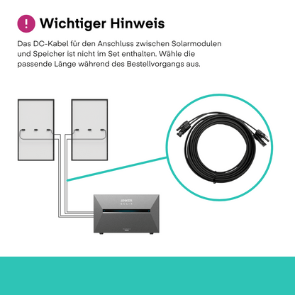 Yuma x Anker - 1000W Balkonkraftwerk mit SOLIX Solarbank 3 PRO von Yuma x Anker