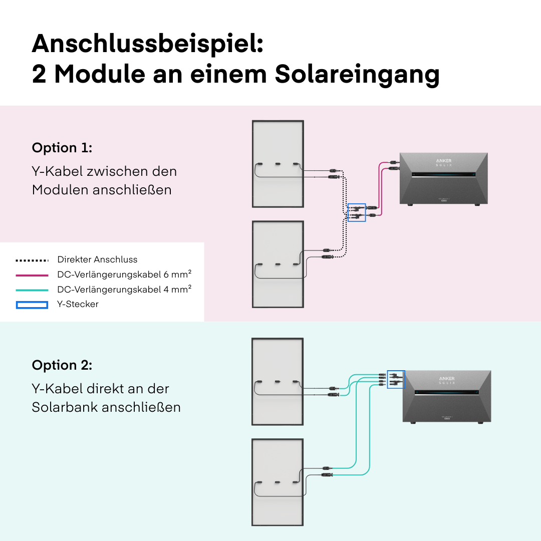 Yuma x Anker - 4000W Multisystem mit 2x SOLIX Solarbank 3 PRO von Yuma x Anker