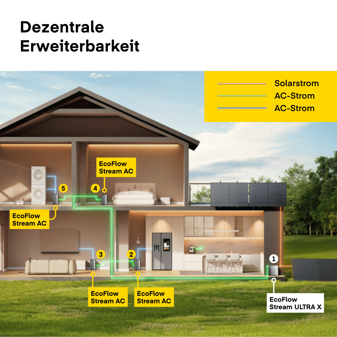 Yuma x EcoFlow - 2000W Balkonkraftwerk mit STREAM Ultra X inkl. Ultra von Yuma x EcoFlow