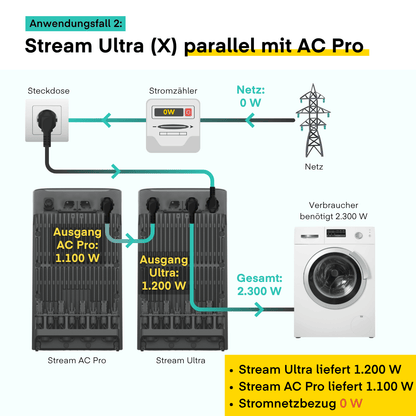 Stream Ultra (X) Parallelschaltung mit AC Pro
