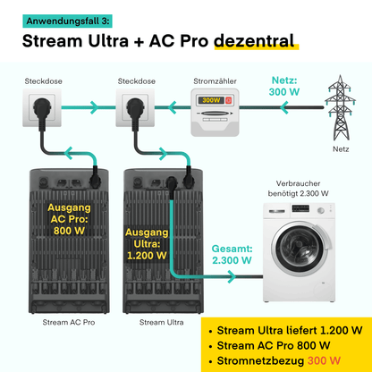 Stream Ultra mit AC Pro dezentral genutzt