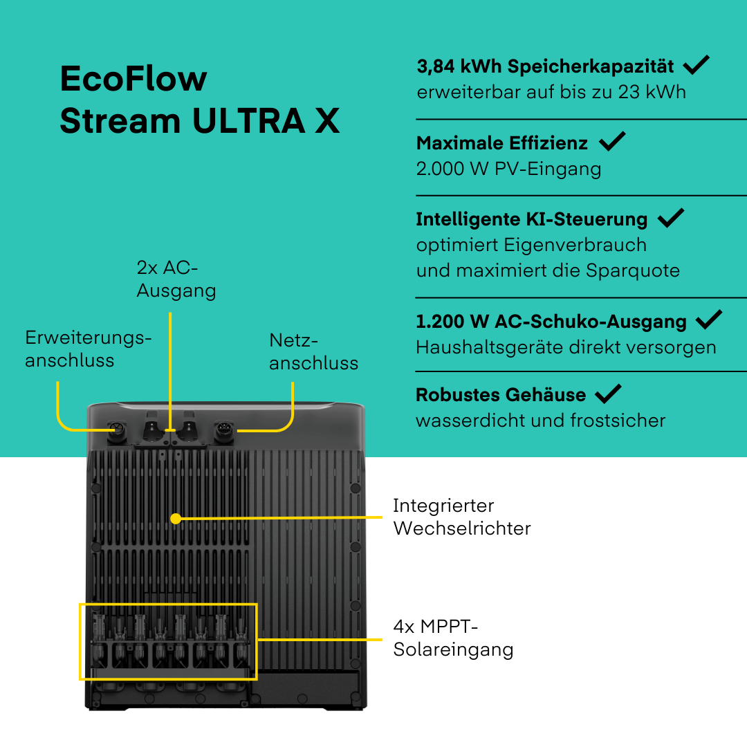 Yuma x EcoFlow - 2000W Balkonkraftwerk mit STREAM Ultra X inkl. Ultra von Yuma x EcoFlow