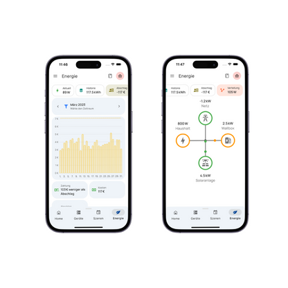 everHome EcoTracker Strommessgerät von Yuma GmbH