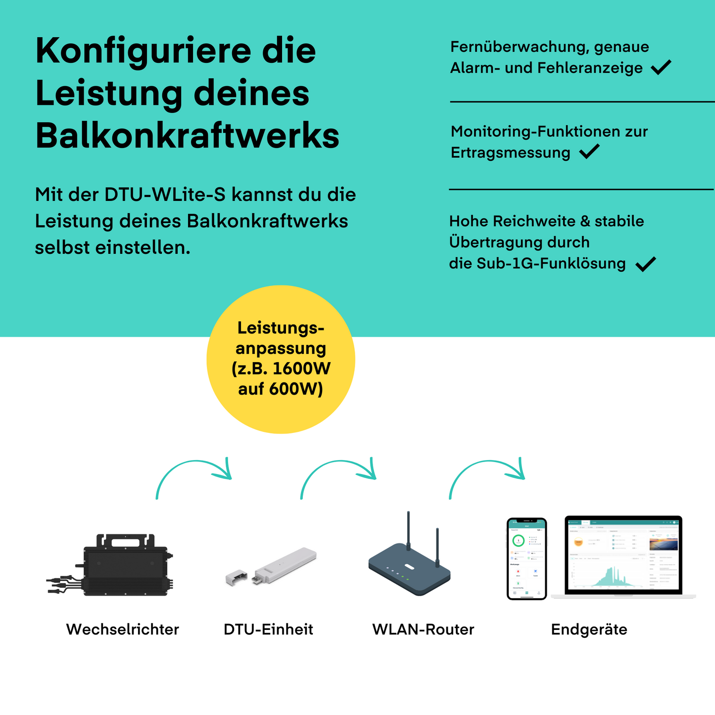 Hoymiles DTU-WLite-S von Hoymiles