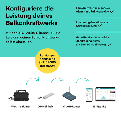 Hoymiles DTU-WLite-S von Hoymiles