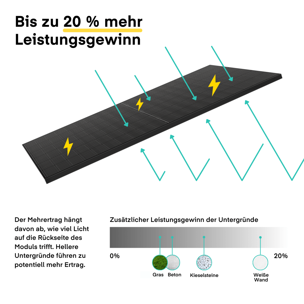 JA Solar (445 Wp), JAM54D41 LB (Bifazial, Glas/Glas, FB) von JA Solar
