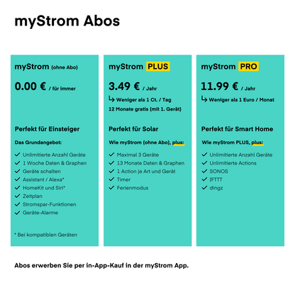 myStrom WiFi Switch – Strommessgerät mit WLAN von myStrom