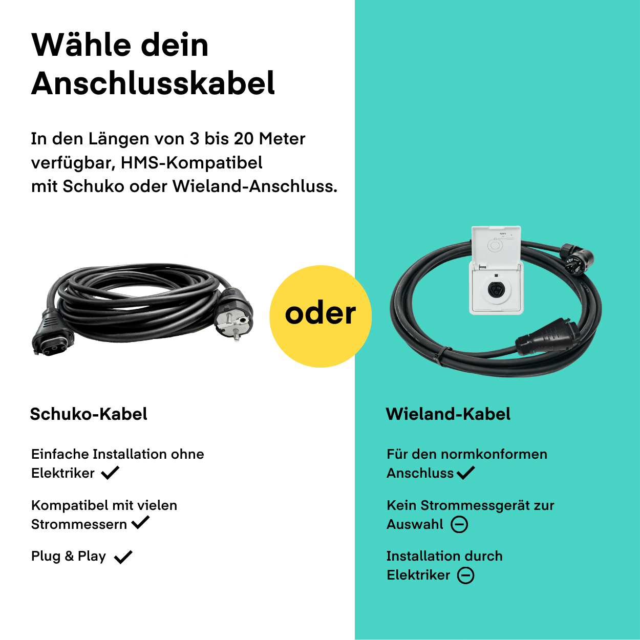 Yuma Roof (1800+) Blechdach Bifazial von yumoes.shop